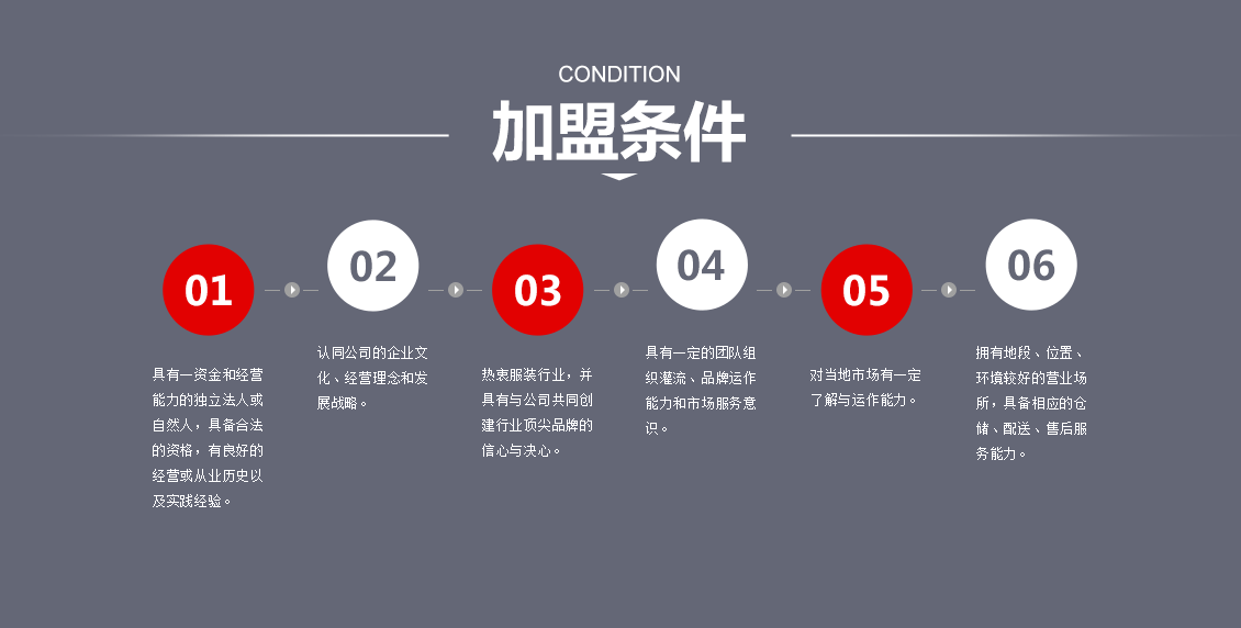 加盟条件
